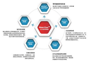 以創(chuàng)新環(huán)保促民生 安恒集團(tuán)借勢互聯(lián)網(wǎng)，服務(wù)中國水行業(yè)智慧升級