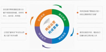 企業(yè)網(wǎng)絡(luò)營銷 自建團(tuán)隊(duì)還是外包給互聯(lián)網(wǎng)信息服務(wù)公司？